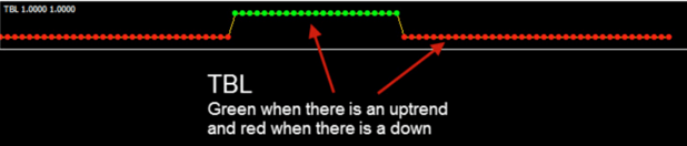  /><br />
The TBL is a visual representation of a hidden indicator on the price chart. It was custom made to keep the price chart clear of distractions.</p>
<p>The price charts are kept super clean so you can focus on the exact price action tools that make the money for you.</p>
<p>This ensures you always know the longer term trend direction at a glance, and once you discover how to trade using the <strong>Tradeonix</strong> mega-system, you’ll find that having this information displayed in this manner saves you a mountain of otherwise wasted time.</p>
<p>There’s no need to manually go and check that stuff with <strong>Tradeonix</strong>.</p>
<p>Easy and simple is one of my motto’s!</p>
<p><strong class=