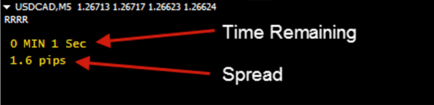  /><br />
The TRS indicator is simple, yet it saves you so much time.</p>
<p>No matter what time frame you look at, this indicator will tell you how much time is remaining before the current candle closes.</p>
<p>When you are looking for your next profitable trade, you can often be waiting on the close of a candle to give you the rock solid entry signal you’re looking for.</p>
<p>Rather than having to work it out yourself, this just makes your life a whole lot easier and frees you to be doing other, more important things.</p>
<p>And the second part of this indicator tells you the LIVE spread for any currency pair you are looking at.</p>
<p>When I’m scanning through currency pairs, one of the first things I check is the spread because if it’s high for some reason, then you are best moving onto another currency pair.</p>
<p>Why?</p>
<p>Well, the spread is how much you have to pay to trade that pair. Let’s say the spread was sitting at 10 pips and you made a profitable trade, banking 50 pips. You would actually only win 40 pips of profit.</p>
<p>So, this lets you quickly rule out currency pairs when the spread is high.</p>
<p>There’s no point in making your job harder than it has to be and this simple tool saves you so much time. It lets you focus on the best money opportunities at all times.</p>
<p><strong class=